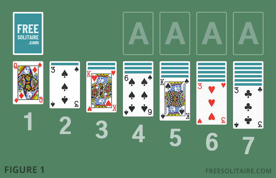 Klondike Solitaire tableau layout with seven rows, each row showing an increasing number of cards.