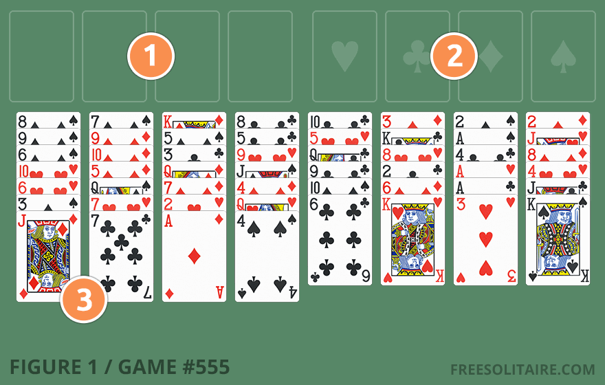 Freecell setup highlighting free cells, tableau columns, and foundations