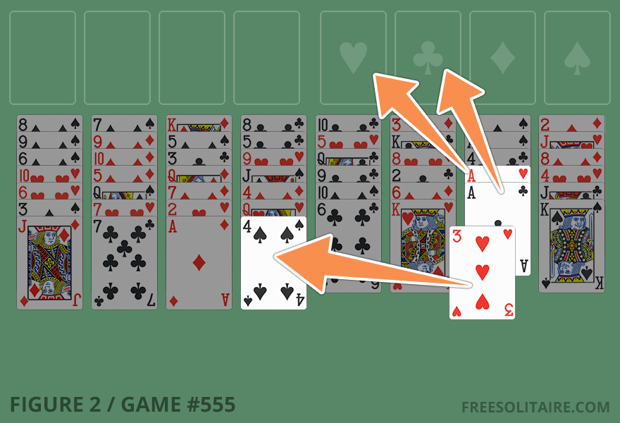 Freecell setup with a strategic move enabling multiple cards to be played to the foundation