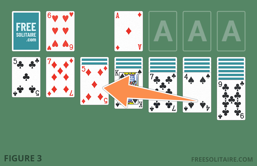 Arranging cards in alternating colours on the Solitaire tableau