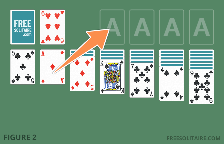 Solitaire game showing open Aces moved to the foundation