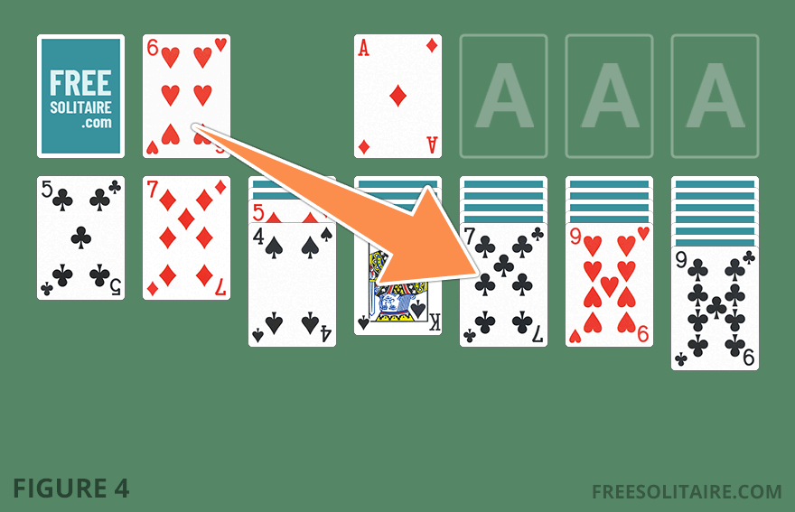 Moving a card from the stockpile to the tableau in Solitaire