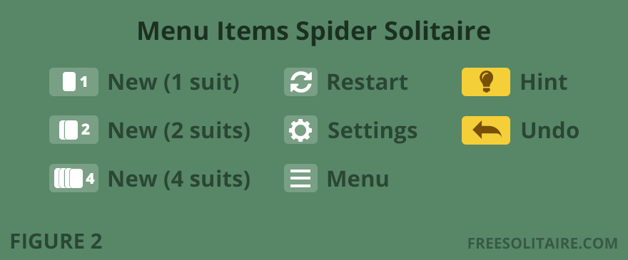 Overview of Spider Solitaire menu items