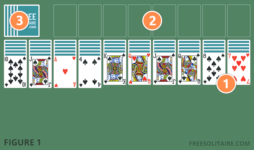 Spider Solitaire setup with numbered labels